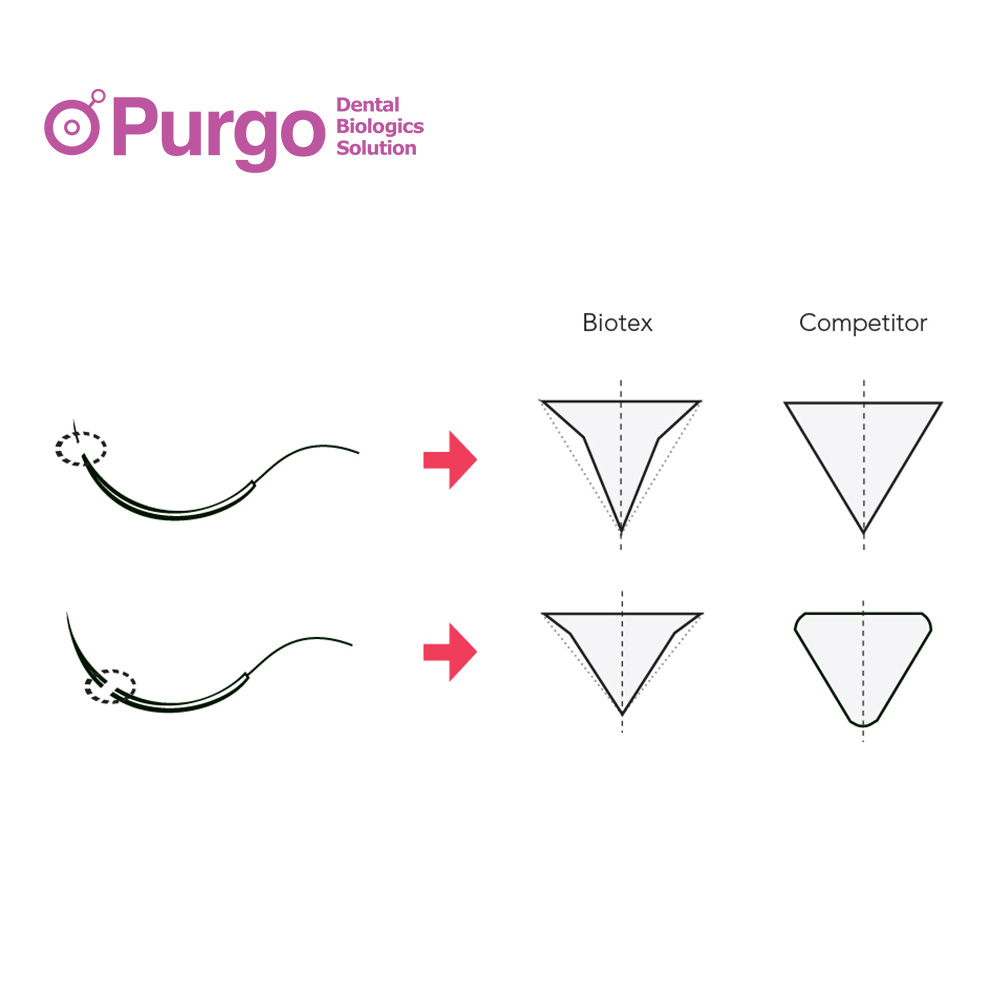 Citagenix Regen LLC. Biotex™ Suture