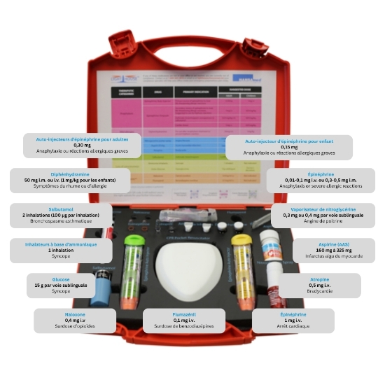 Picture of LIGHTHOUSE® Emergency Kits